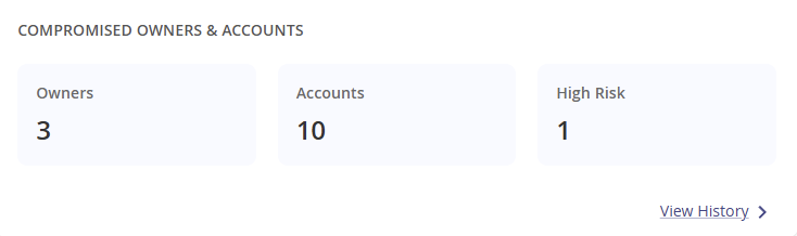 Compromised Identities and Accounts widget