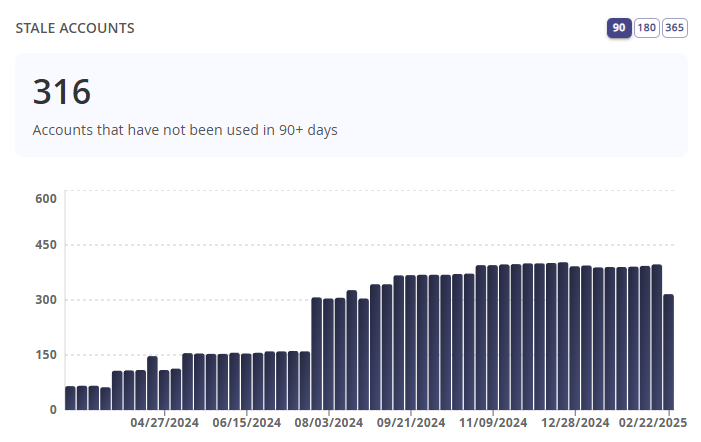 Veraltete Konten Widget